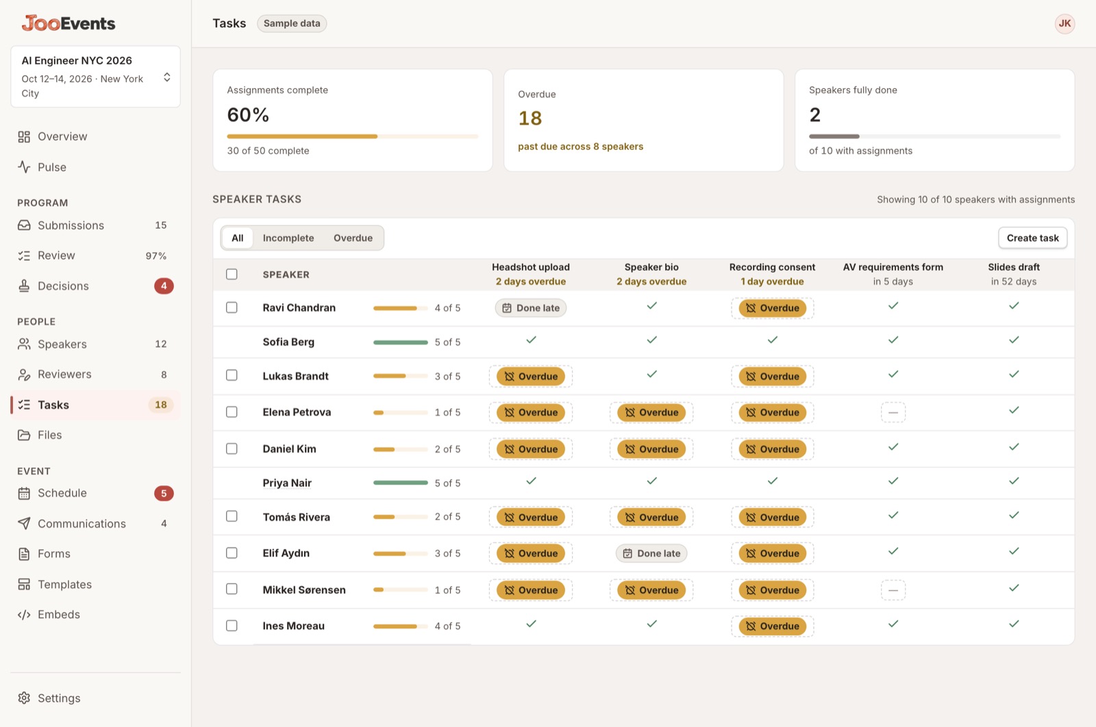 A grid of speakers against onboarding tasks showing complete, overdue and done-late states.